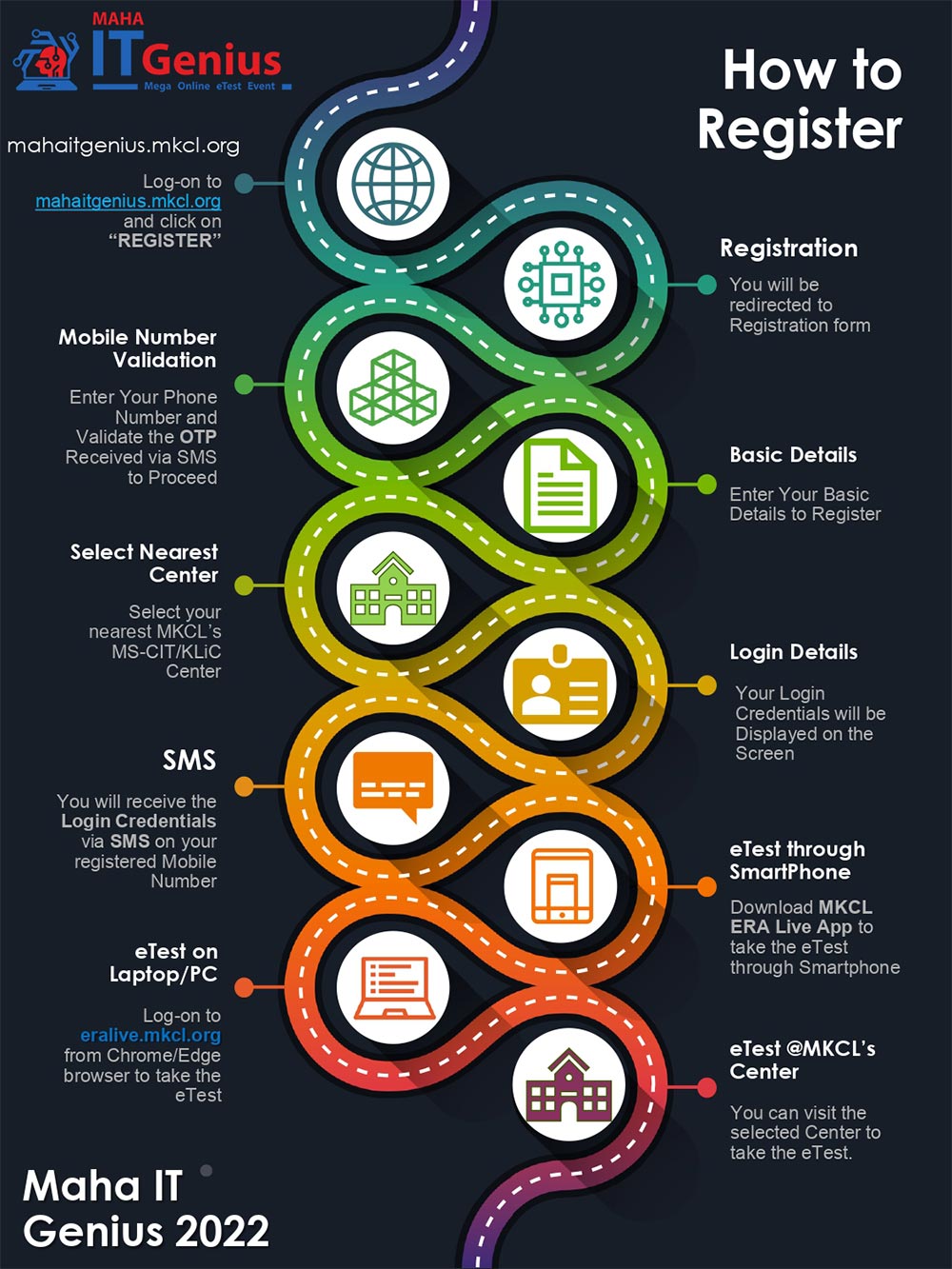 Maha IT Genius - How to Register